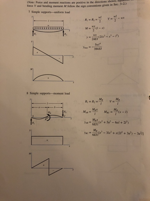 Solved 4-17 A simply supported beam has a concentrated | Chegg.com