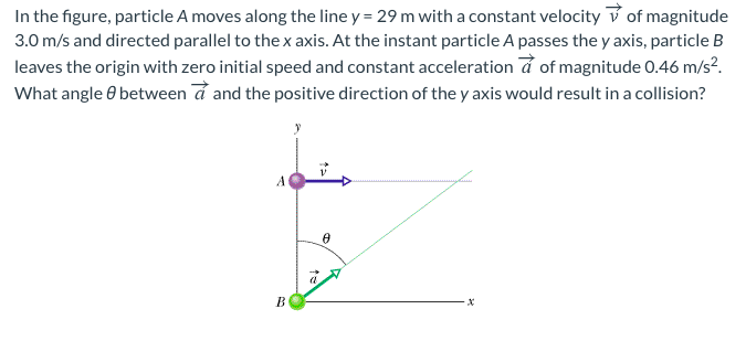 Solved In The Figure Particle A Moves Along The Line Y Chegg Com