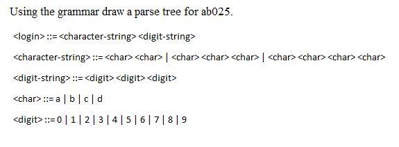 Solved Using The Grammar Draw A Parse Tree For Abo25. ::= | Chegg.com