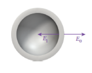 Solved A hollow conducting spherical crust has an inner | Chegg.com