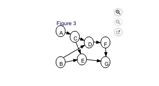 Solved Task time estimates for the modification of an | Chegg.com
