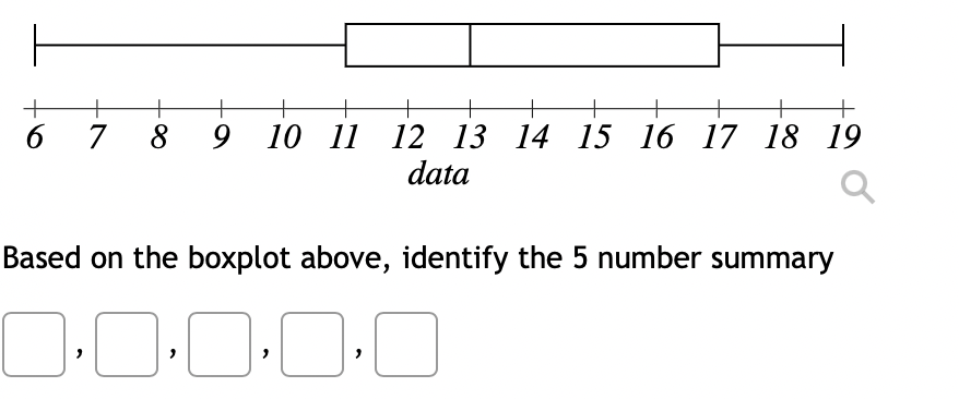 Solved Based On The Boxplot Above, Identify The 5 Number | Chegg.com