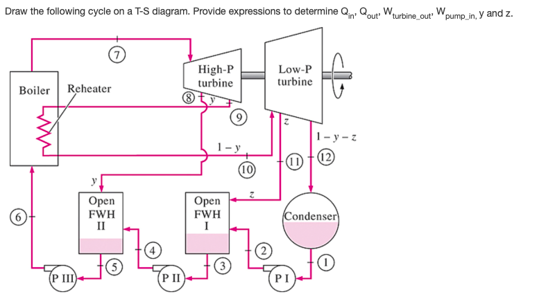 Solved Draw the following cycle on a T-S diagram. Provide | Chegg.com