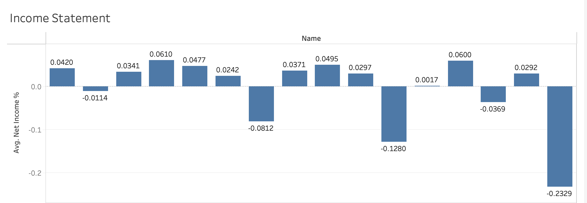Use visualizations to understand the relationships | Chegg.com
