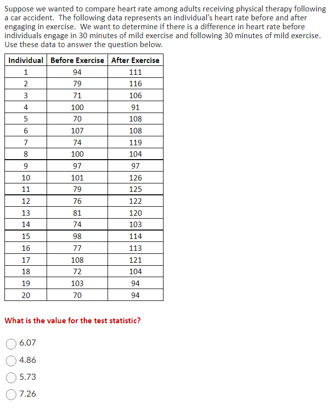 Solved Suppose we wanted to compare heart rate among adults