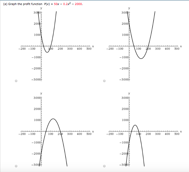 Solved (a) Graph The Profit Function P(x) = 50x-02x2-2000 30 