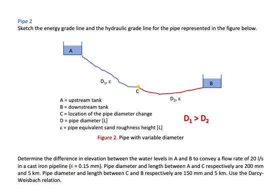 Grade Line Utility Solved Pipe 2 Sketch the energy grade line and the hydraulic | Chegg.com