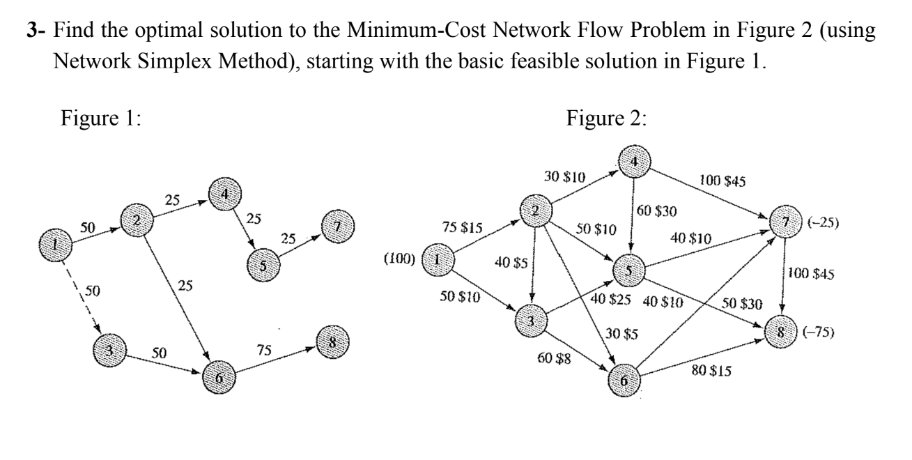 assignment problem for minimum optimal cost