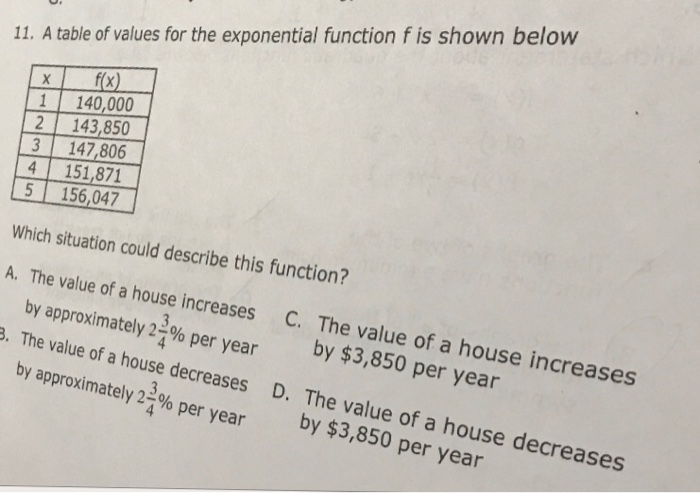 Solved 11. A table of values for the exponential function f | Chegg.com