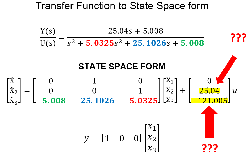 Solved Transfer Function to State Space form | Chegg.com