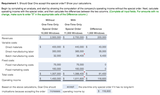 Solved The Goal One Company manufactures windows. Its | Chegg.com