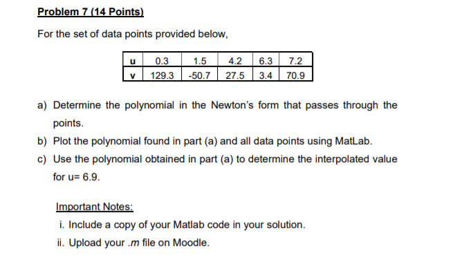 Solved Problem 7 (14 Points) For the set of data points | Chegg.com