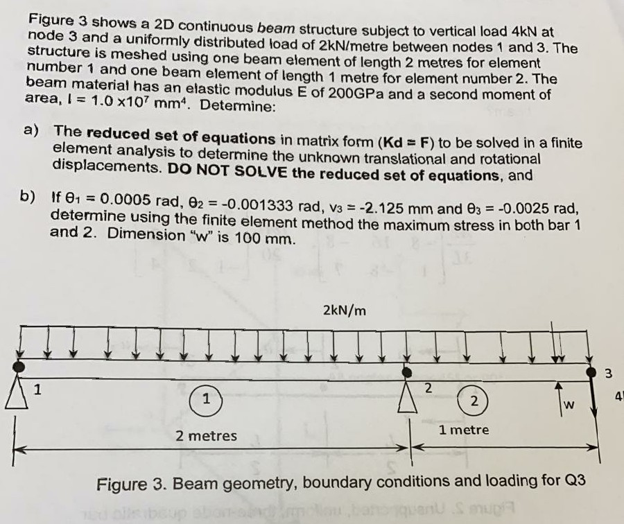 Figure 3 shows a 2D continuous beam structure subject | Chegg.com