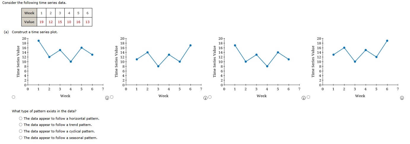 Solved by an EXPERT (a) ﻿Construct a time series plot.What type of ...