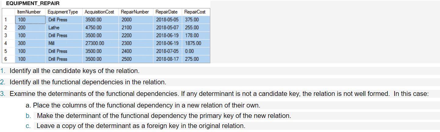 Solved Identify All The Candidate Keys Of The Relation. | Chegg.com