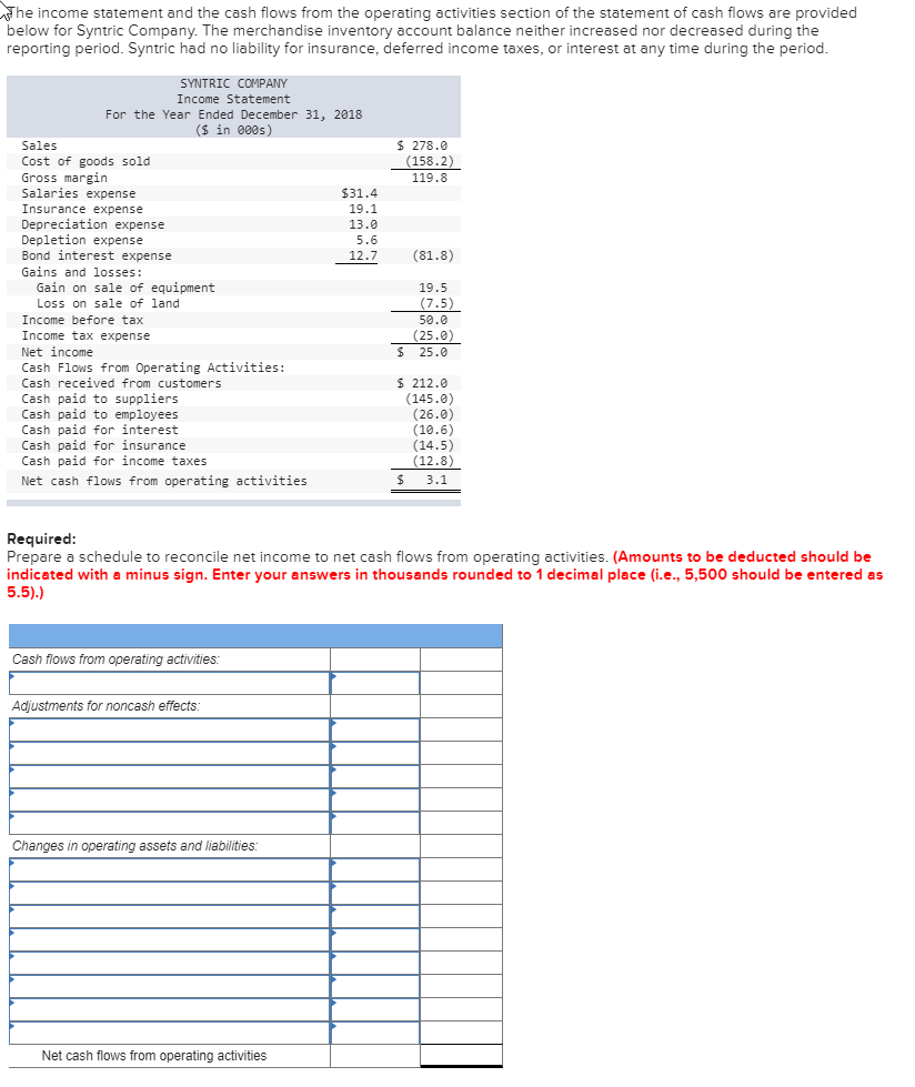 Solved The Income Statement And The Cash Flows From The 