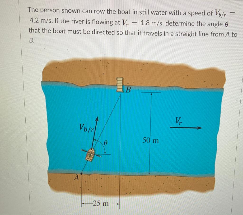 Solved The person shown can row the boat in still water with