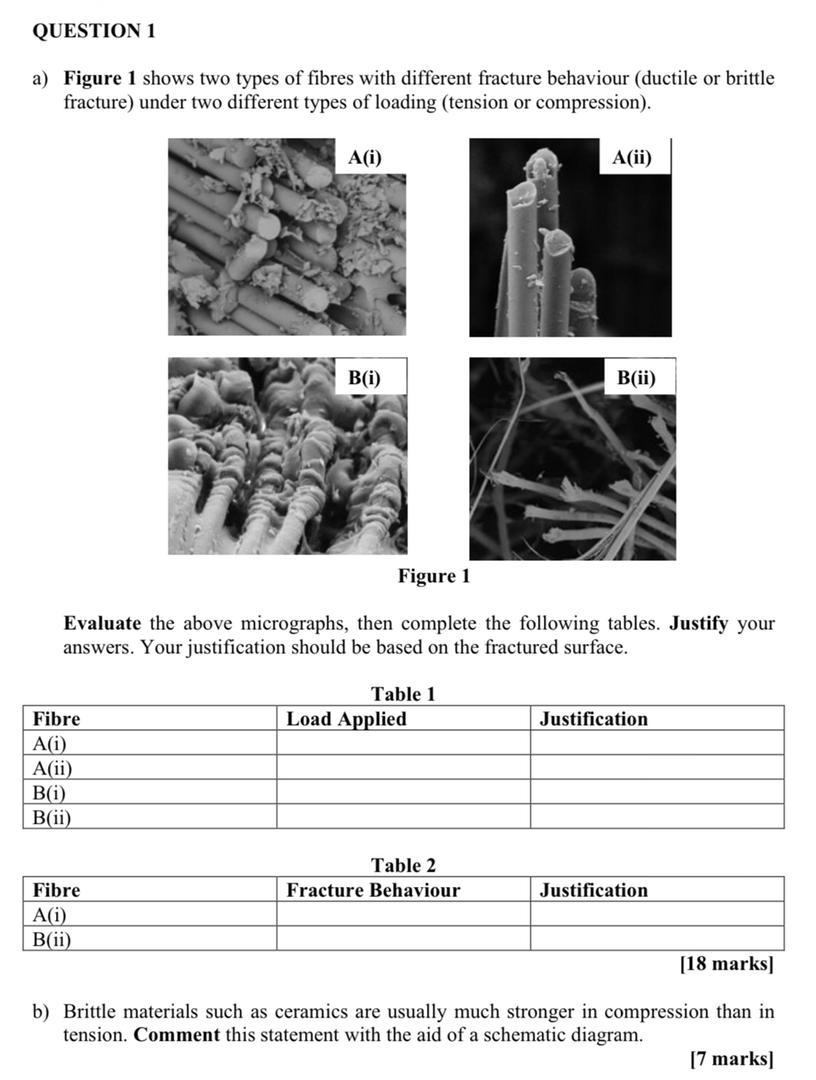 Solved Figure 1 shows two types of fibres with different | Chegg.com