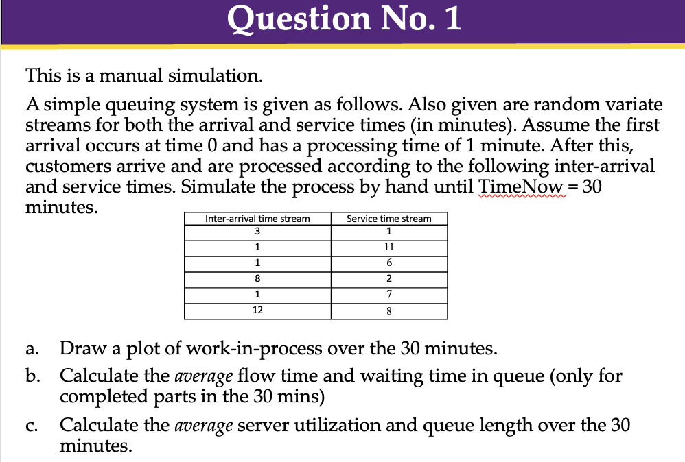 Solved This is a manual simulation.A simple queuing system | Chegg.com