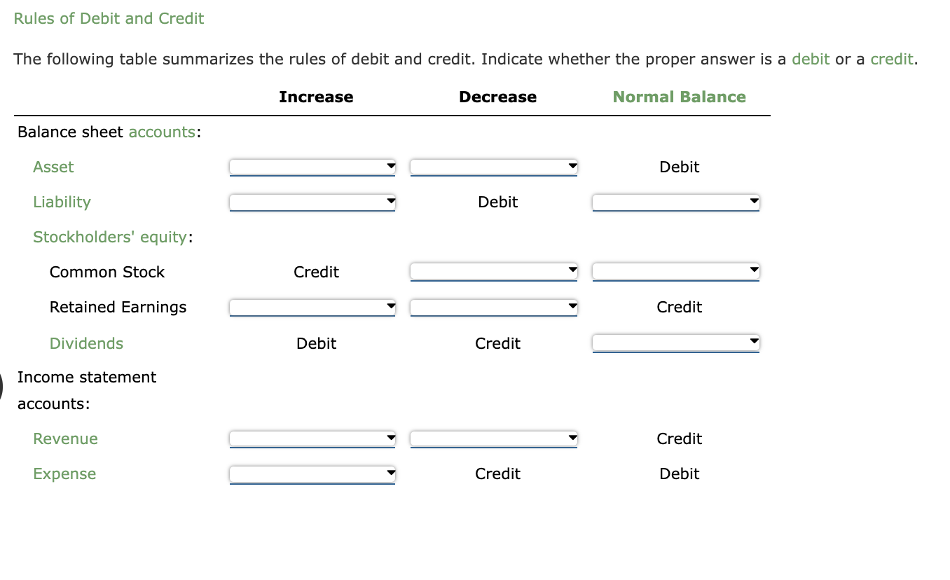 Solved Rules of Debit and Credit The following table | Chegg.com