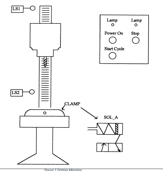 Solved Figure 1 below shows a drilling machine for which we | Chegg.com