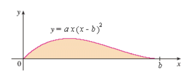 Approximating Shell Calculus 2 Solved Let S be the solid obtained by rotating the | Chegg.com