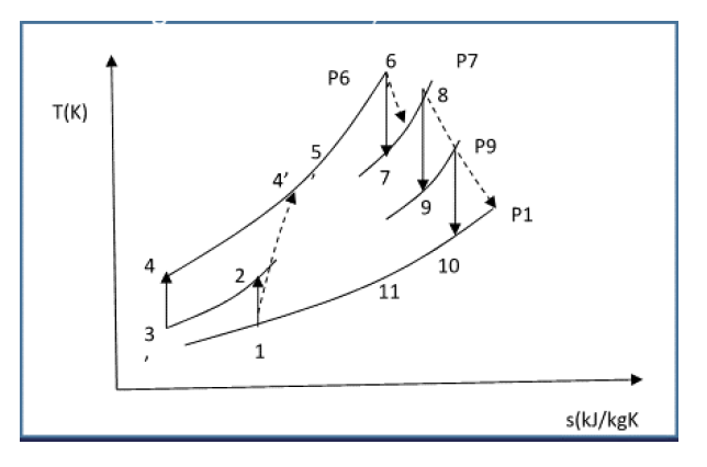 Solved T-s Diagram For A Gas Turbine Generating Set Two | Chegg.com