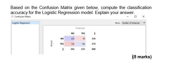 Solved Based on the Confusion Matrix given below, compute | Chegg.com