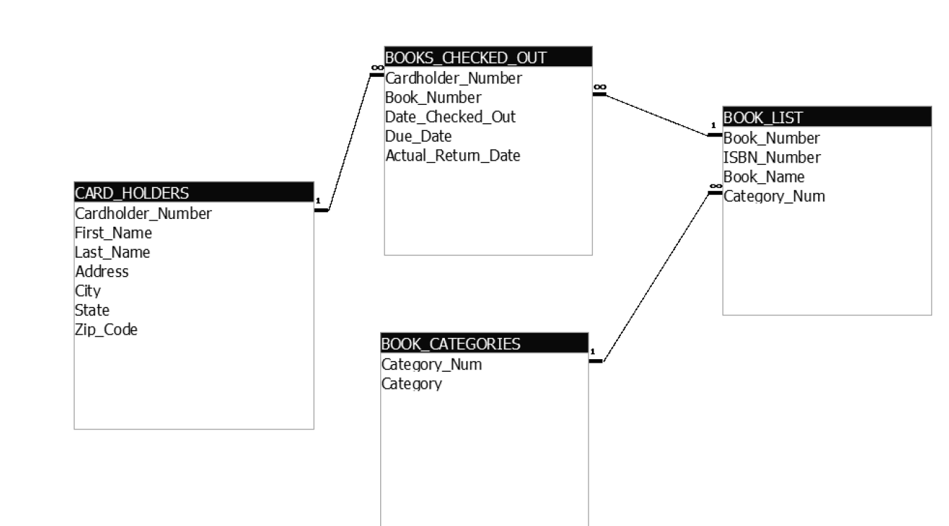 Solved THIS IS FOR ORACLE: What would the syntax be for | Chegg.com