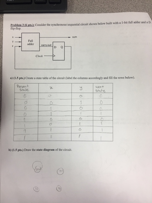 Solved draw the state diagram of the circuit and design a | Chegg.com