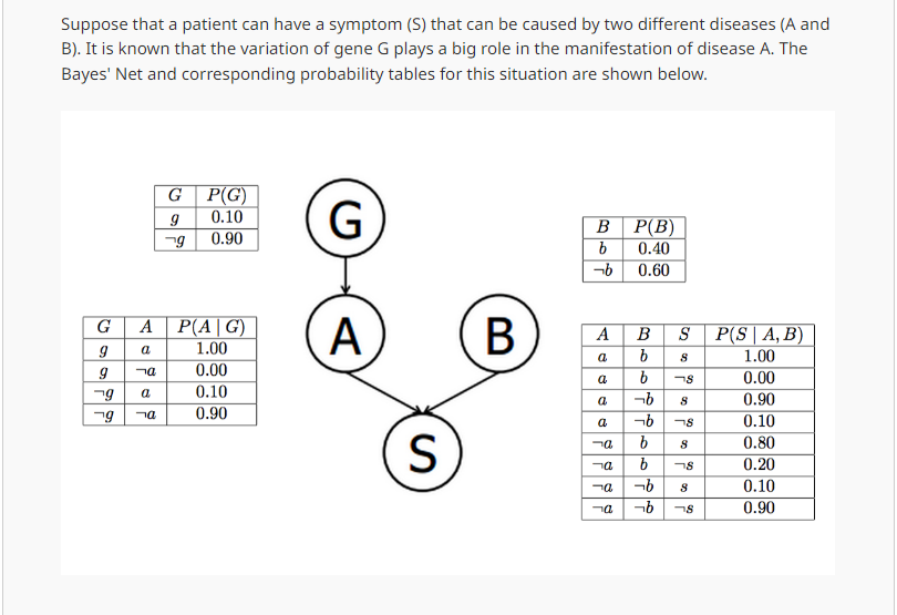 Solved Suppose that a patient can have a symptom (S) that | Chegg.com