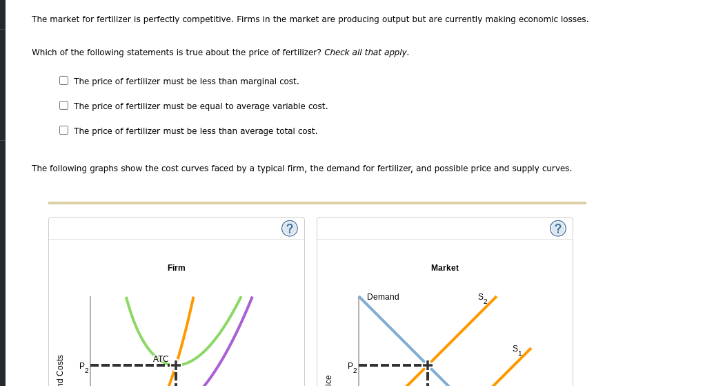 Solved The Market For Fertilizer Is Perfectly Competitive. | Chegg.com