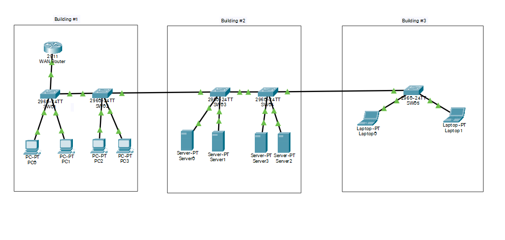 an organization has 3 buildings interconnected by | Chegg.com