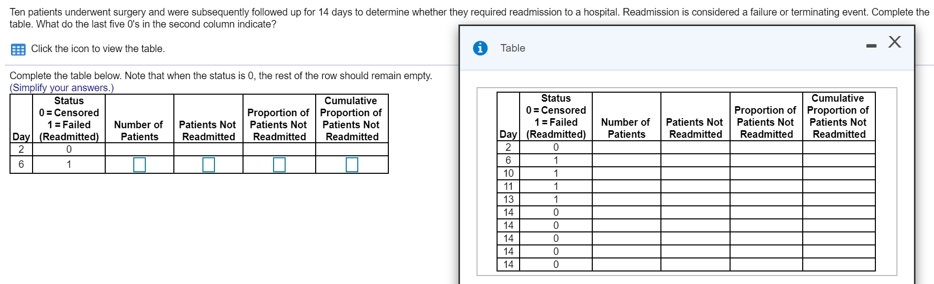 solved-ten-patients-underwent-surgery-and-were-subsequently-chegg