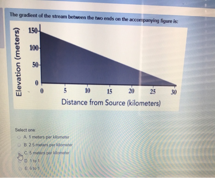 Solved The gradient of the stream between the two ends on | Chegg.com