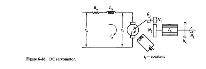 Problem B-6-19 Consider The Dc Servomotor Shown In | Chegg.com