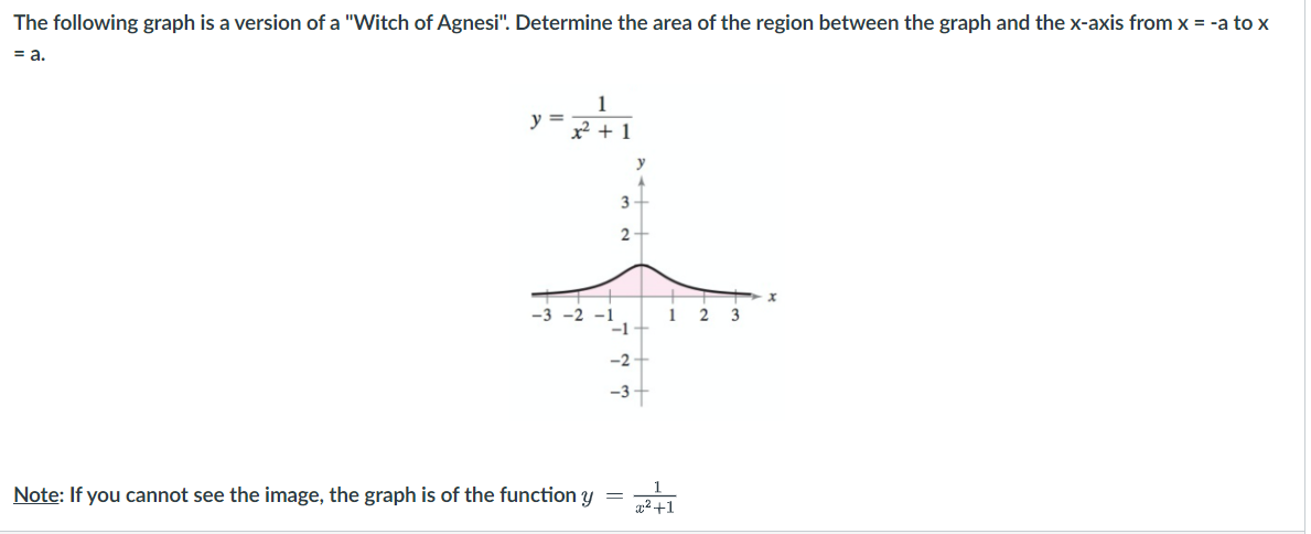 Solved The following graph is a version of a 