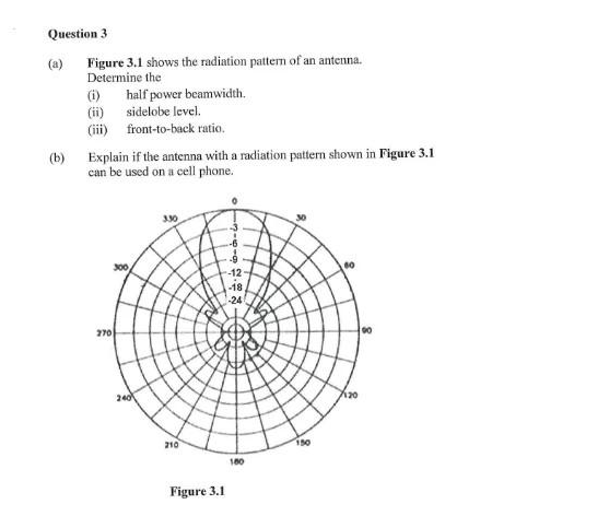 Solved (a) Figure 3.1 Shows The Radiation Pattern Of An | Chegg.com