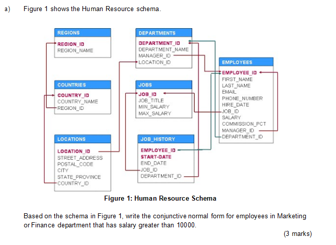 [solved]: Course: Database Engineering A) Figure 1 Shows