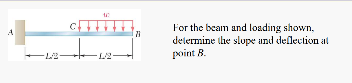 For the beam and loading shown, determine the slope and deflection at point \( B \).