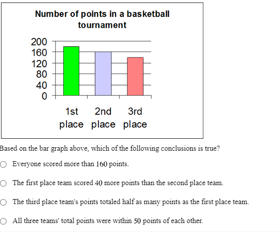 Solved Number Of Points In A Basketball Tournament 200 160 | Chegg.com