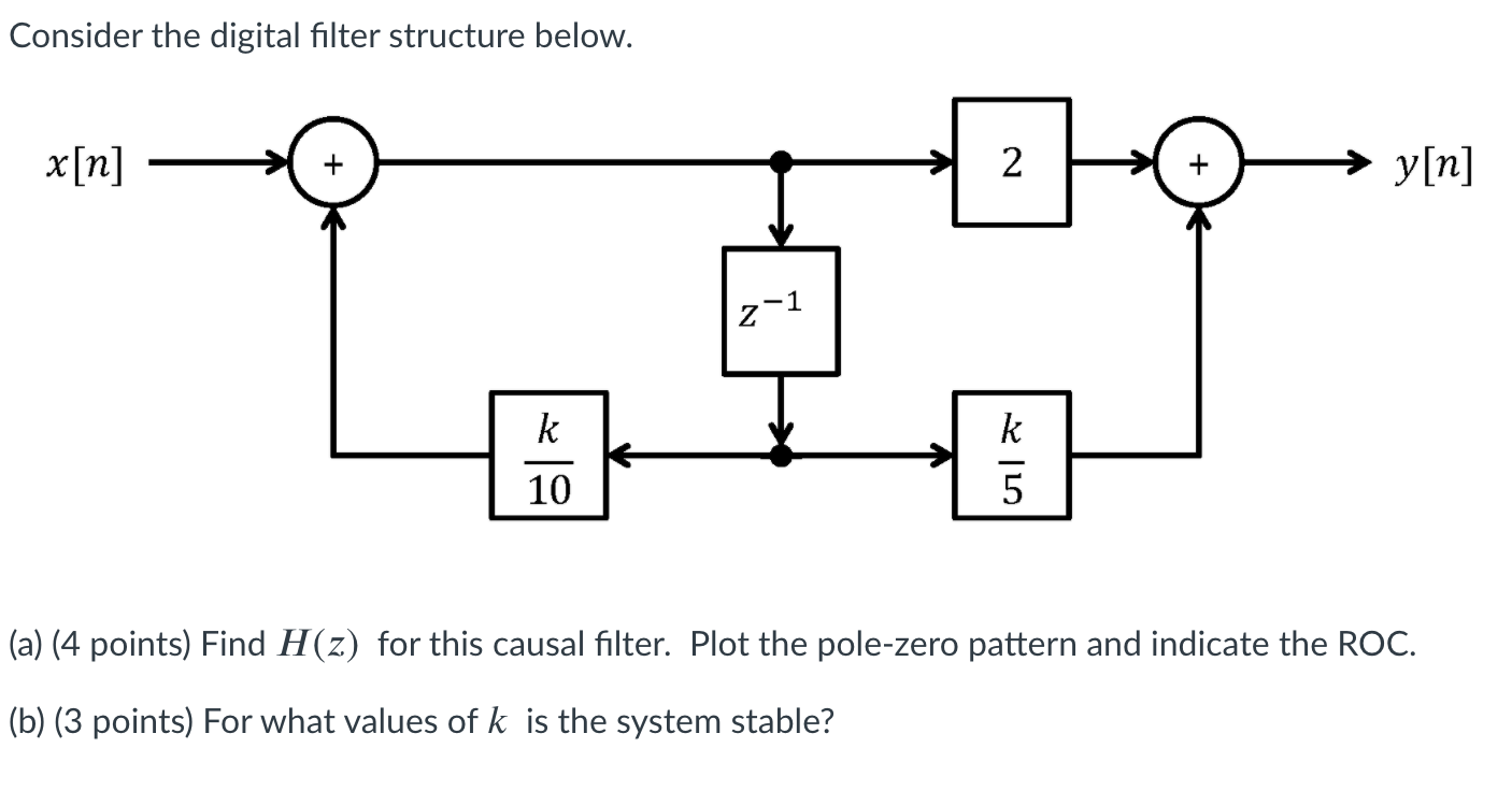 Solved Consider the digital filter structure below. x[n] 2 | Chegg.com