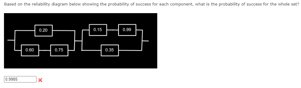 Solved Based on the reliability diagram below showing the | Chegg.com