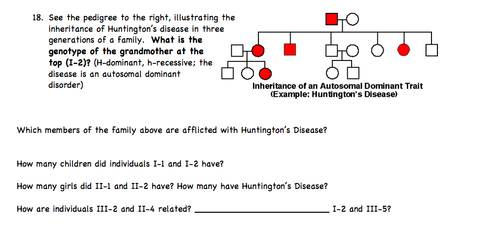 Solved 18. See the pedigree to the right, illustrating the | Chegg.com