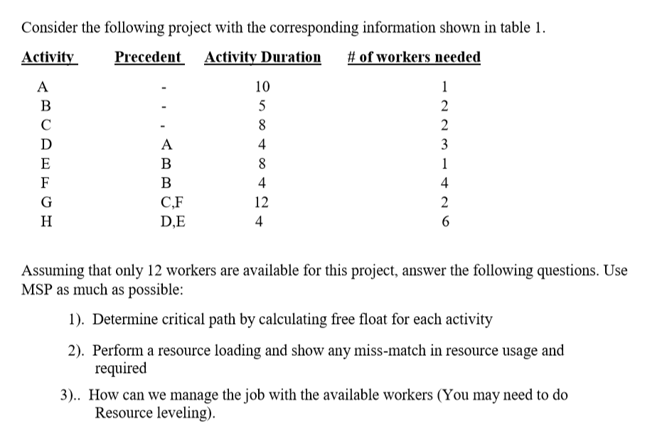 Solved Consider the following project with the corresponding | Chegg.com