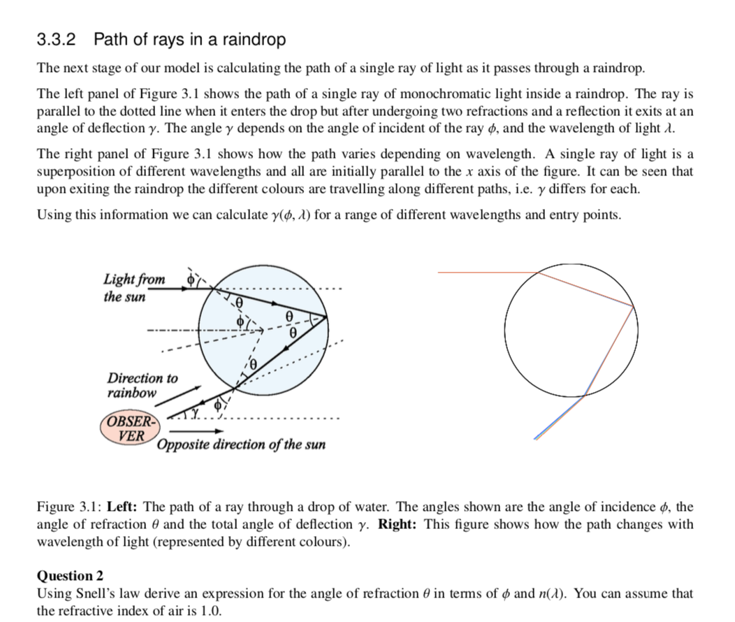 Solved 3.3.2 Path of rays in a raindrop The next stage of | Chegg.com ...