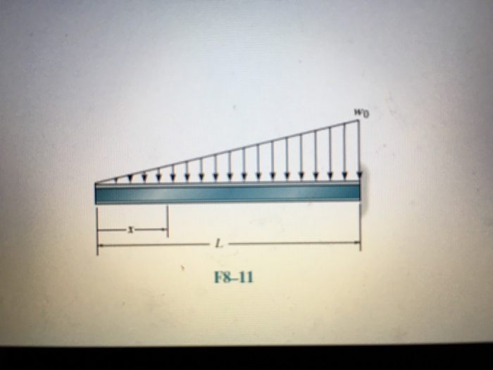Solved Solve the deflection and theta for the midpoint of | Chegg.com