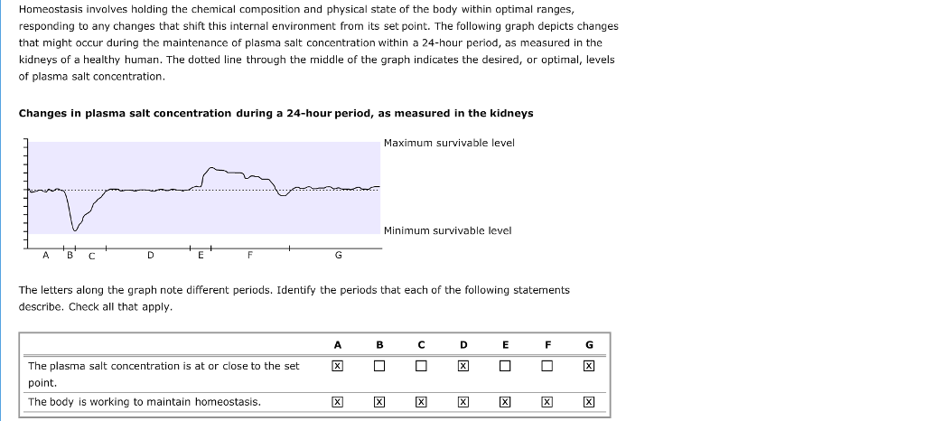 Solved Homeostasis involves holding the chemical composition | Chegg.com
