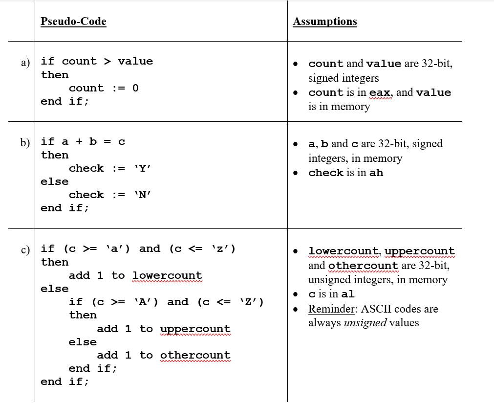 Each part of this problem gives a pseudo-code | Chegg.com