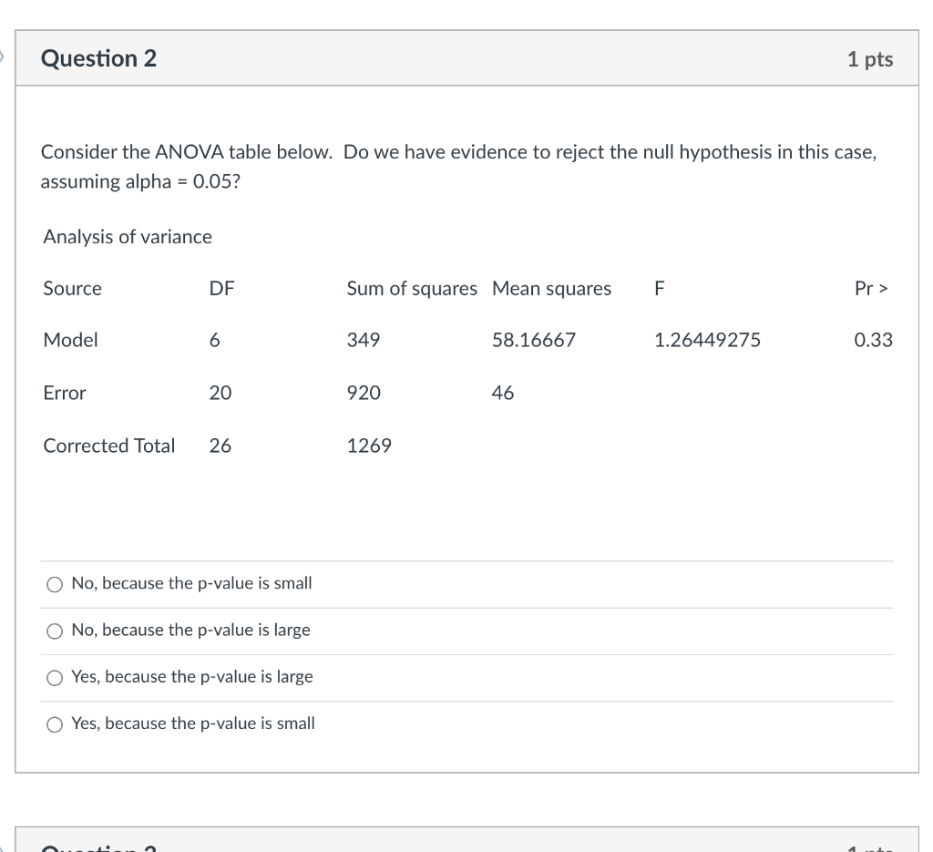 Solved Consider the ANOVA table below. Do we have evidence | Chegg.com